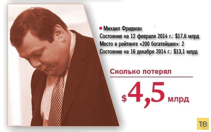 Как беднеют богатейшие люди России (20 фото)