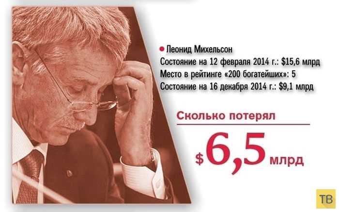 Как беднеют богатейшие люди России (20 фото)