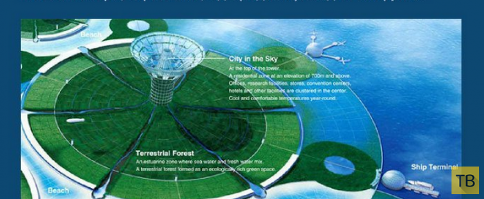 Мегапроекты человечества - урбанистика на воде (17 фото)
