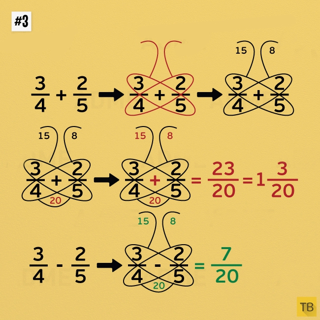 Простые приемы для ведения математических расчетов в уме (10 фото)