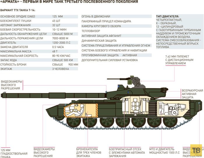 Новейший российский танк Т-14 "Армат" (2 фото)
