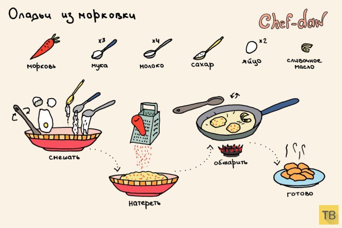 Рецепты легких и  вкусных завтраков в картинках (11 картинок)