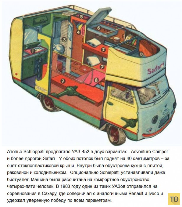 Дом на колесах на базе УАЗа «Буханки» (7 фото)