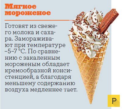 Небольшая, но красочная энциклопедия мороженого (13 фото)