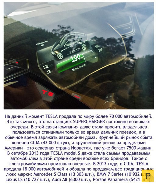 Бесплатные заправки "Тесла" для электромобилей (9 фото)