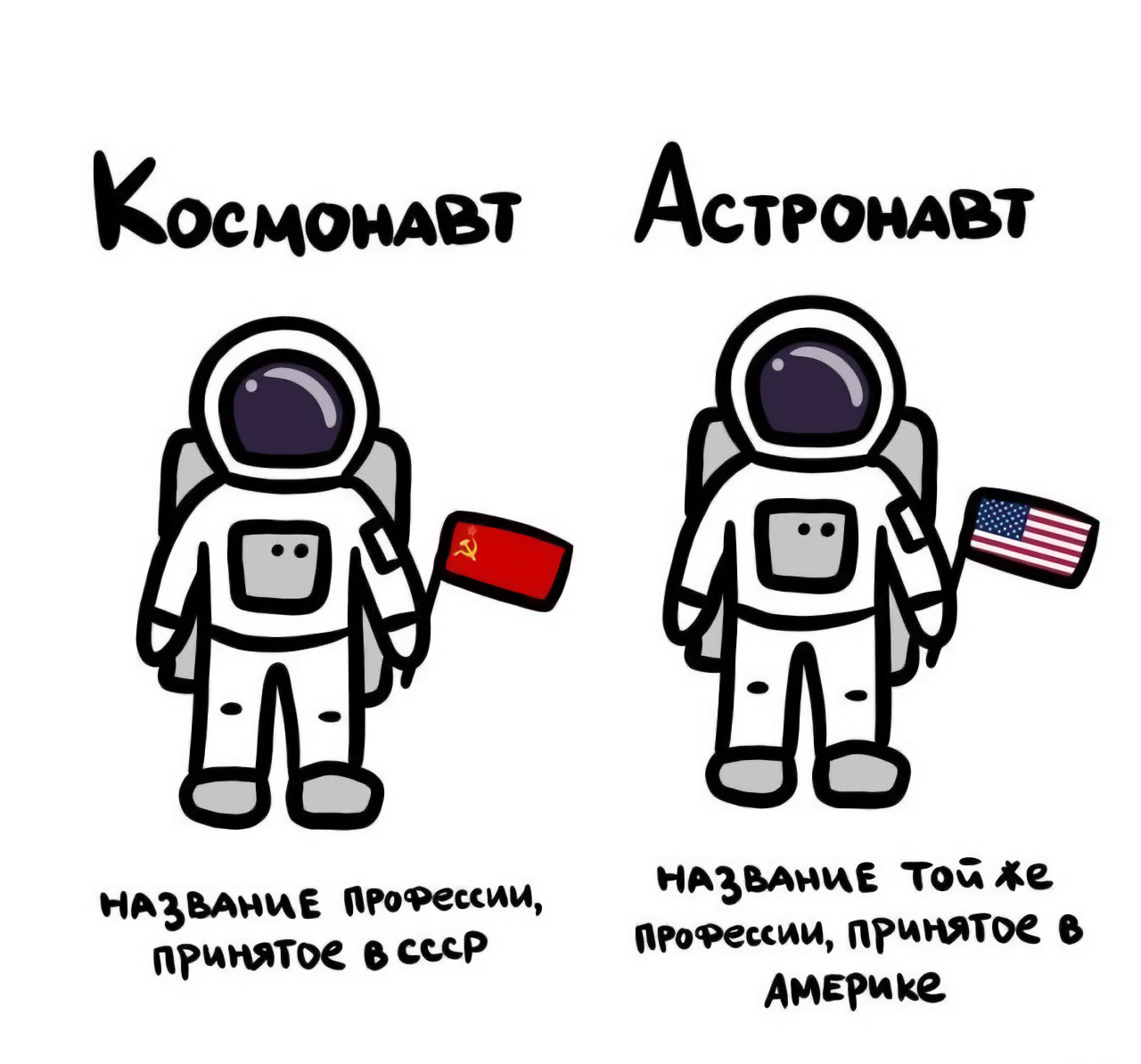 Разница между бывшей и самолетом. Разница между космонавтом и астронавтом. Космонавт астронавт разница. Космонавты и астронавты различие. Астронавт и космонавт в чем разница между ними.