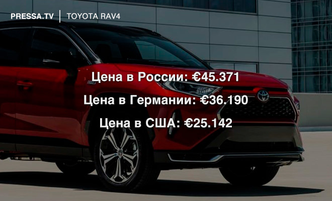 Береги свою ласточку: Из-за санкций цены на автомобили в России стали одними из самых высоких в мире