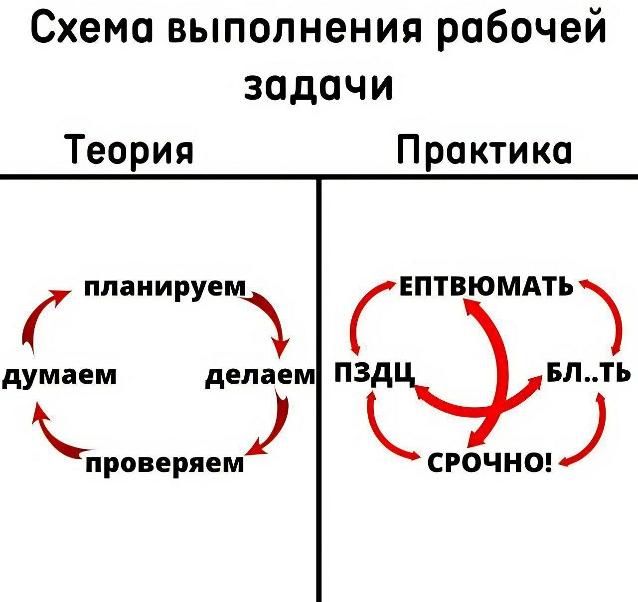 В схемах и мемах