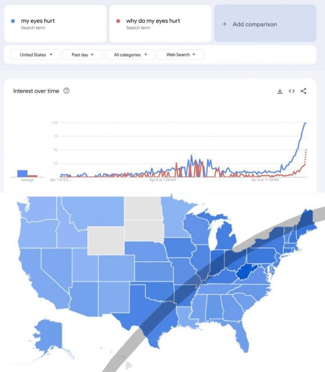 Анекдот дня: В Google Trends можно наблюдать статистику запросов из США «почему мои глаза болят»